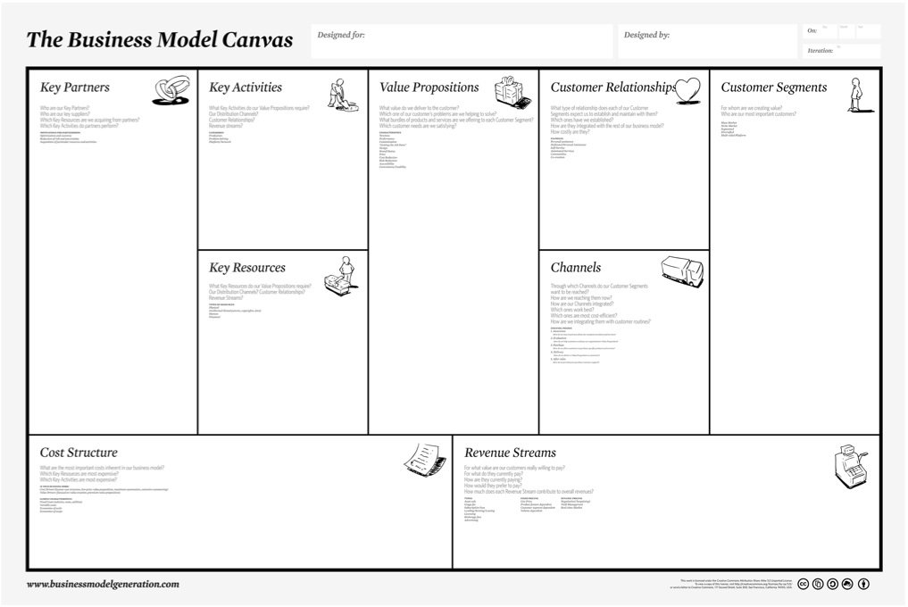 Epicenter: Resource - Activity Guide: Living the Business Model Canvas