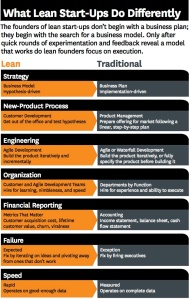 HBR Differences
