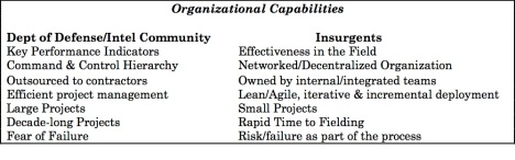 organizational capabilities