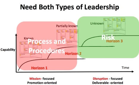 both types of leadership 2
