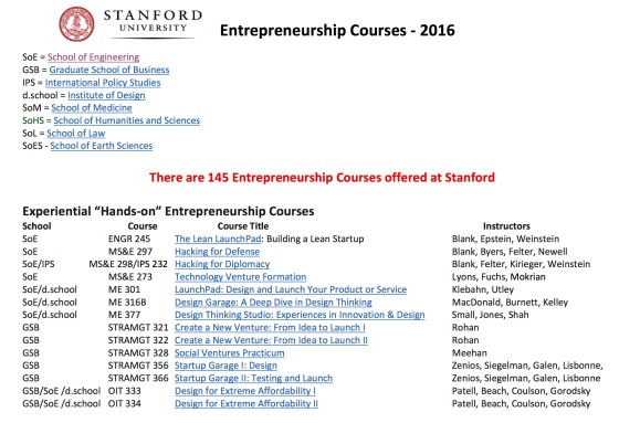 stanford-ent-classes-page-1-of-8