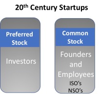 Startup Stock Options – Why A Good Deal Has Gone Bad